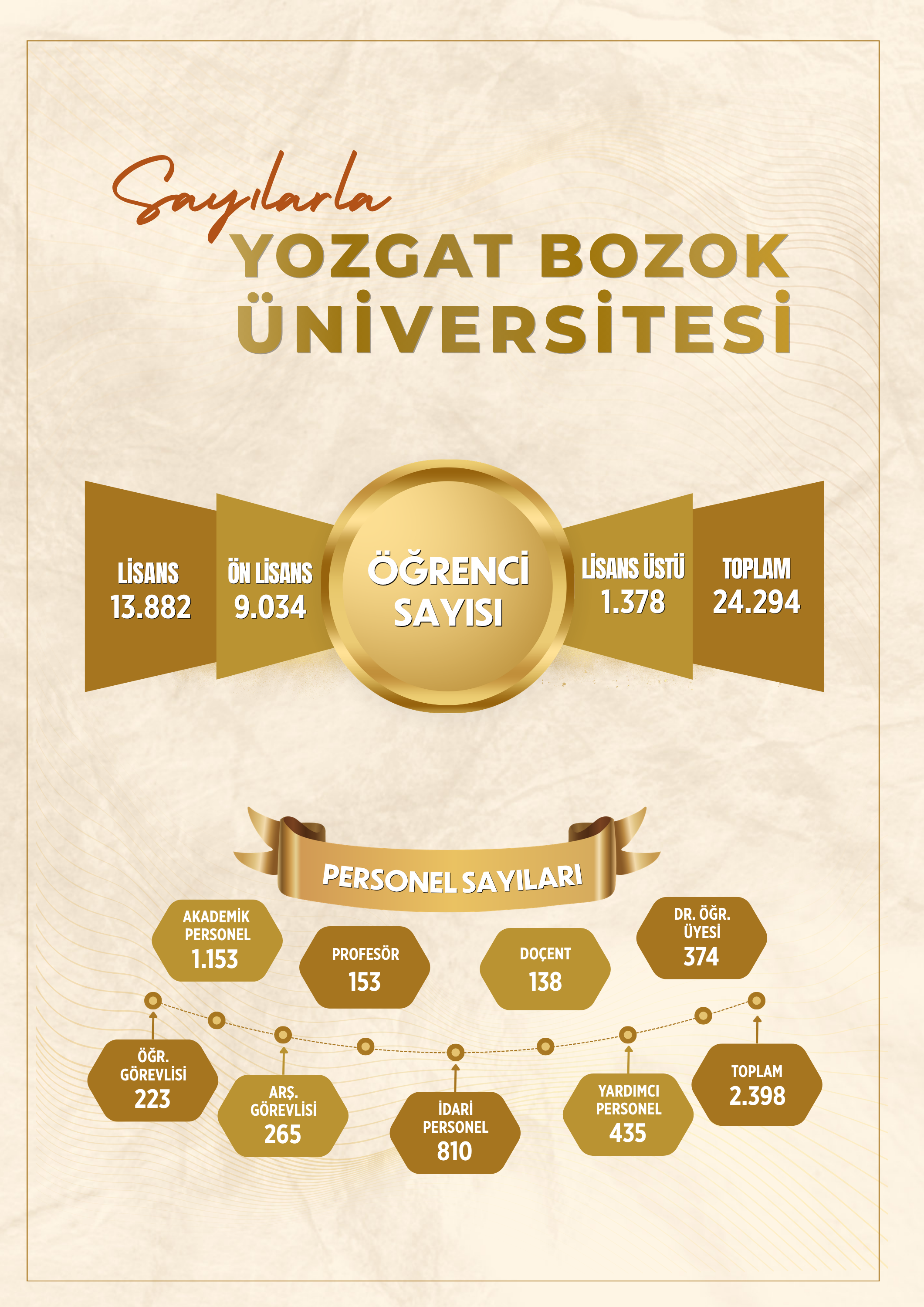 Sayılarla Bozok